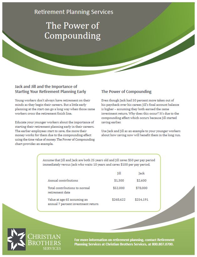 The Power of Compounding